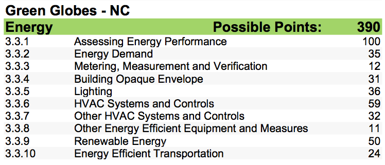 Green Globes comparison E